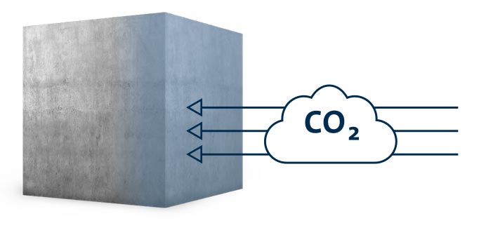 Faktencheck Baustoff Beton  CO2 Schlucker